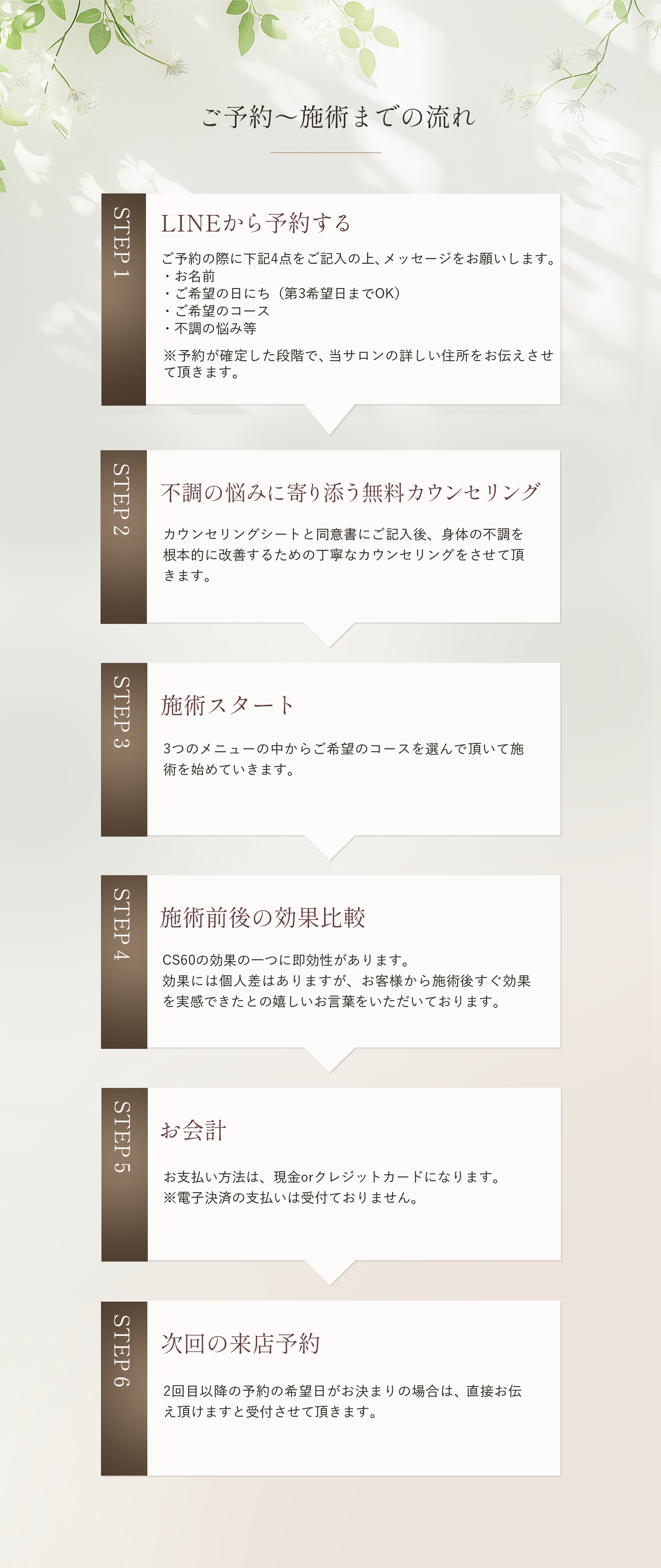 ご予約～施術までの流れ